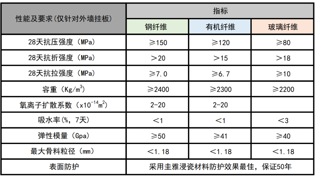 【施工材料】設(shè)計(jì)師必了解的新型墻面材料之UHPC(圖27)